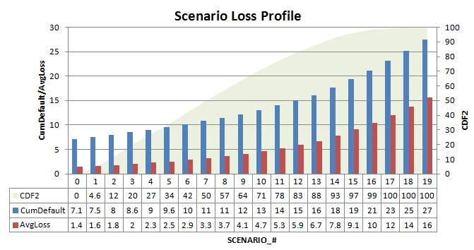 scenario grid